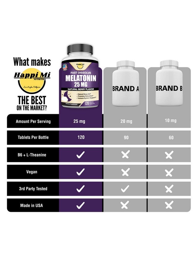 هابي_مي_نيوتريشن هابي مي نيوترشن ميلاتونين 25 مجم، قوة إضافية مع إل ثيانين وفيتامين ب 6، أقراص سريعة الذوبان، دعم النوم، الاسترخاء، نوم هادئ، خالٍ من العقاقير، بنكهة التوت الطبيعية، 120 قرصًا قابلًا للمضغ - Image 3