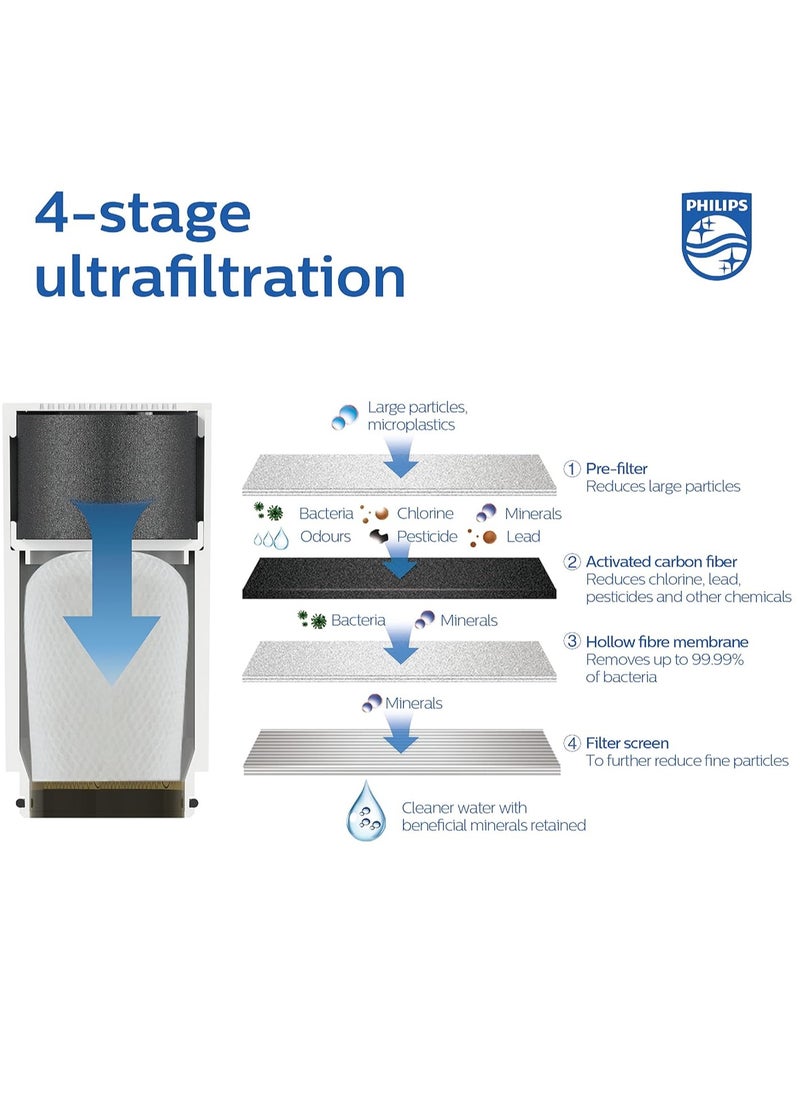 Philips - Horizontal Ultrafiltration Technology X-Guard On Tap Water Filter - 99% Pure and Safe 1200 Liter Drinking Water - Image 1