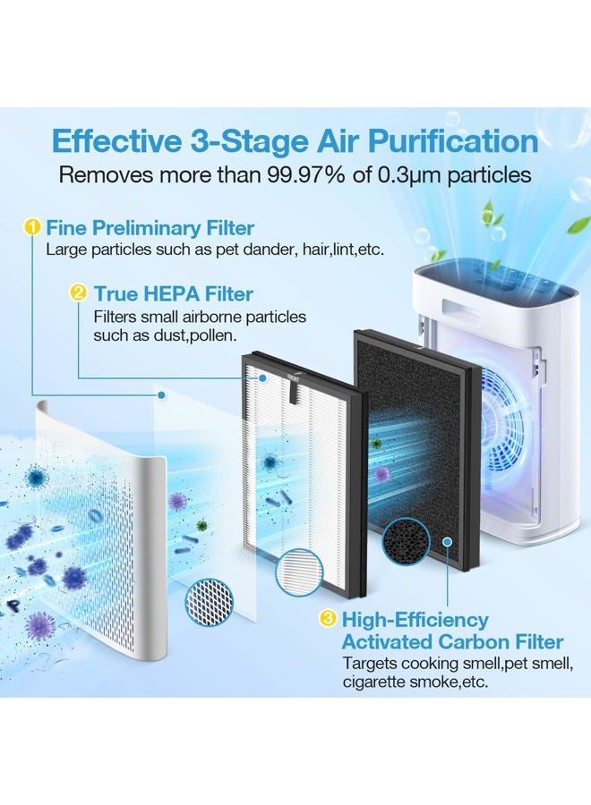 isingo 2 Pack HAP603 Replacement Filter Compatible with ECOSELF HAP603 Air Purifier, # RFHAP603, White - Image 3