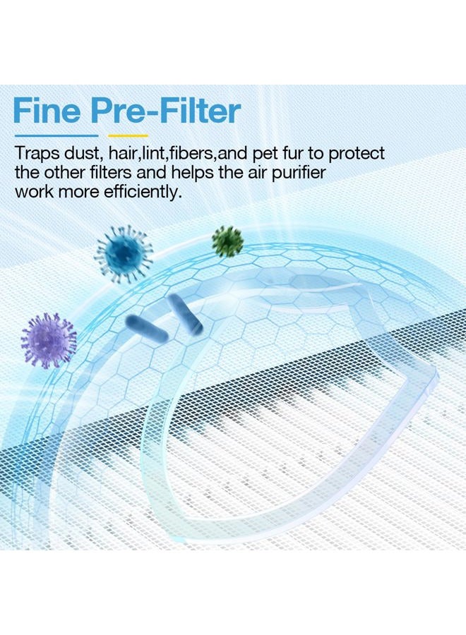 isingo 2 Pack HAP603 Replacement Filter Compatible with ECOSELF HAP603 Air Purifier, # RFHAP603, White - Image 5