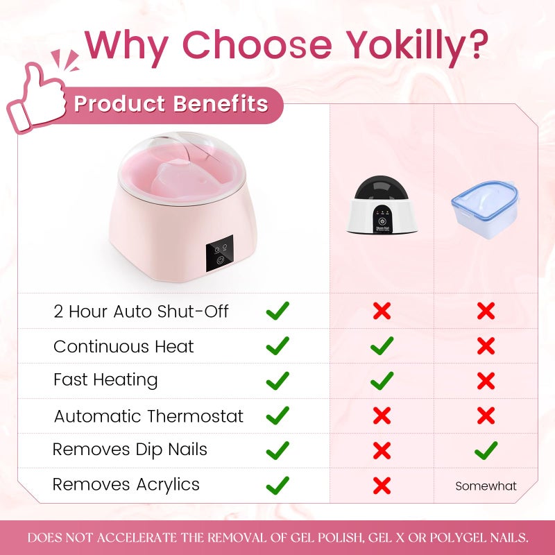 Yokilly Nail Soaking Bowl Heated: 50% Faster Nail Soak off Bowl for Women Nail Beginner - Electric Manicure Nail Bowl for Home Salon - Image 2