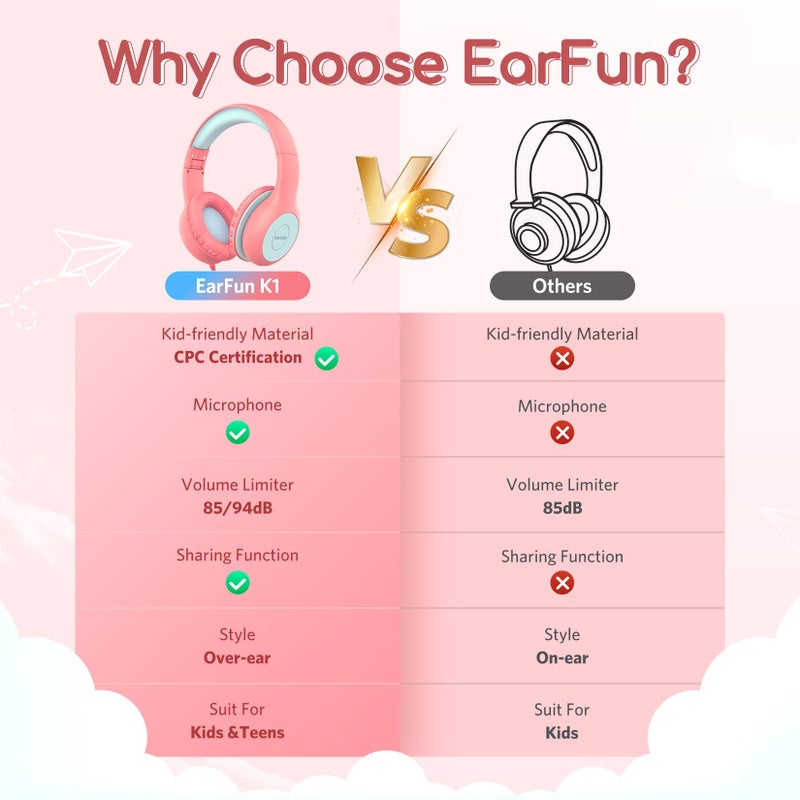 EarFun Kids Headphones Wired with Microphone, 85/94dB Volume Limit Headphones for Kids, Portable Wired Headphone with Shareport, Stereo Sound Foldable Headset for School/Tablet/iPad/Kindle Pink - Image 4