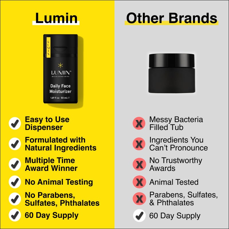 Lumin Daily Face Moisturizer for Men â€“ Lightweight Hydrating Cream with Niacinamide, Menâ€™s Face Lotion for Normal, Combination & Sensitive Skin, Korean Skincare, Smooth & Nourishing, 50ml, 2 Pack - Image 5
