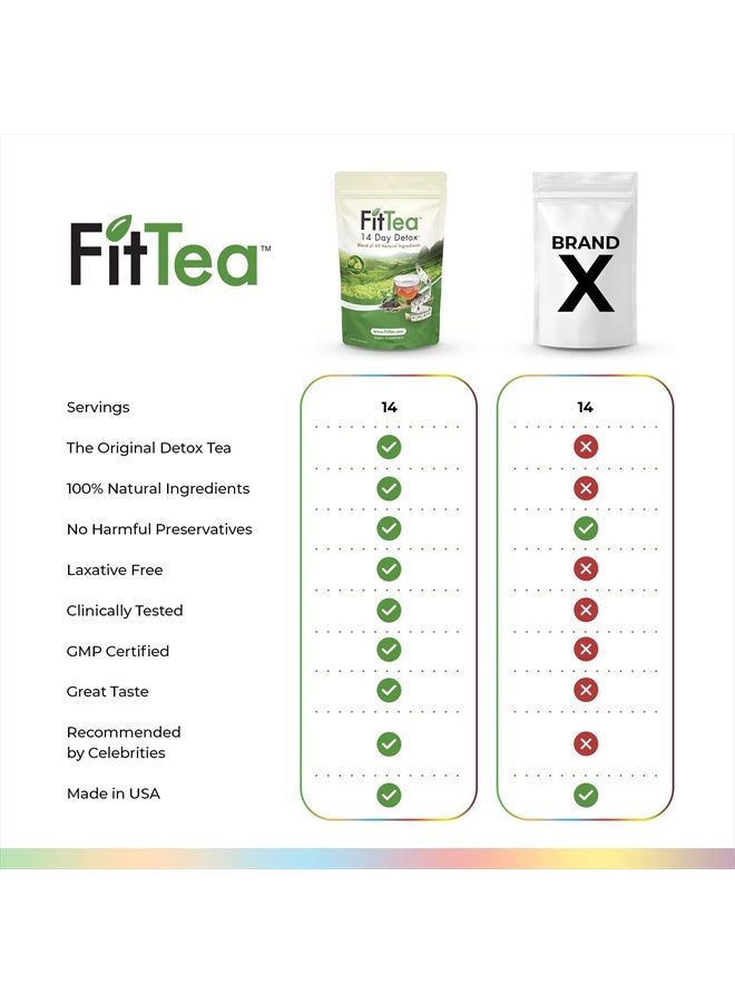 Fittea The ORIGINAL FitTea 14 Day Detox Tea for Weight Loss and Belly Fat - Detox Cleanse Weight Loss Tea for Women and Men - Clinically Tested Slim Tea Detox Drink - Image 2