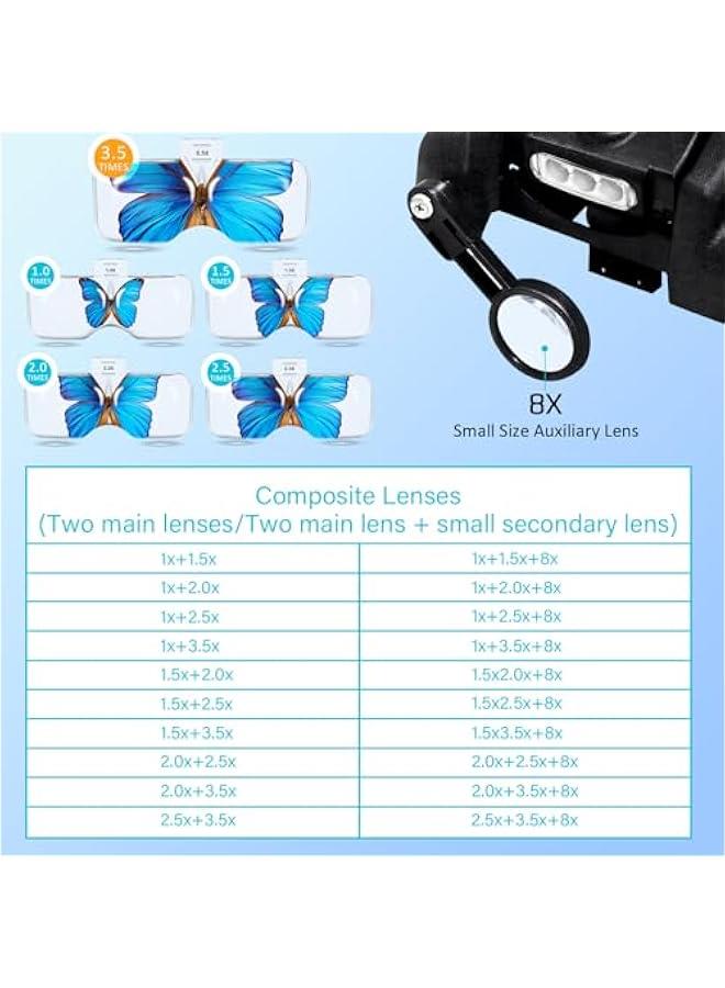 Arabest Rechargeable Headband Magnifier with Built-in Light and Interchangeable Lenses for Close-up Work, Sewing, Crafts, Jewelry Making, and Watch Repair.  - Image 3