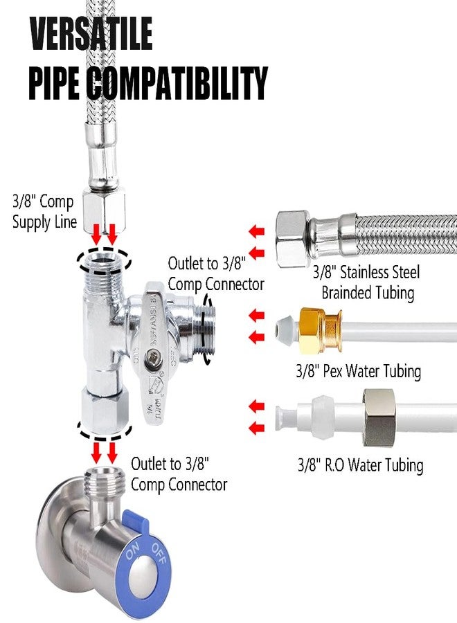 TT FLEX Tee Stop Valve, 3/8 Inch x 3/8 Inch, 1/4 Turn, Compression Service Stop Fitting, Water Valve Shut Off, Push-to-Connect, PEX, Copper, CPVC, PE-RT - Image 2