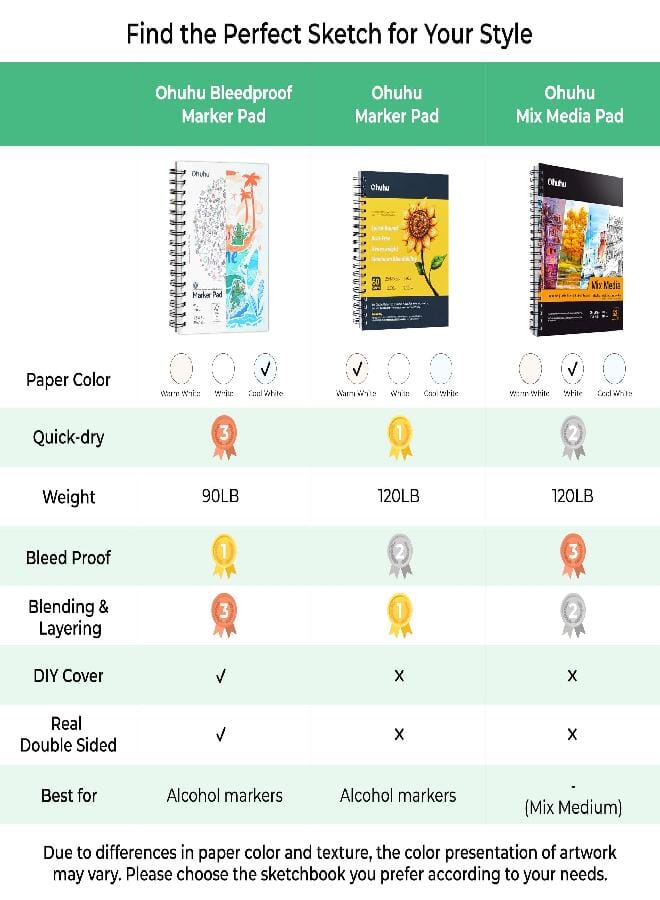 Ohuhu Ohuhu Double-Sided Marker Pads Art Sketchbook Bleedproof - 5.5"x8.5" Small Paper Size - 90 lb/150 gsm Smooth Drawing Paper - 60 Sheets/120 Pages, Spiral Bound Sketching Book for  Markers Paints - Image 5