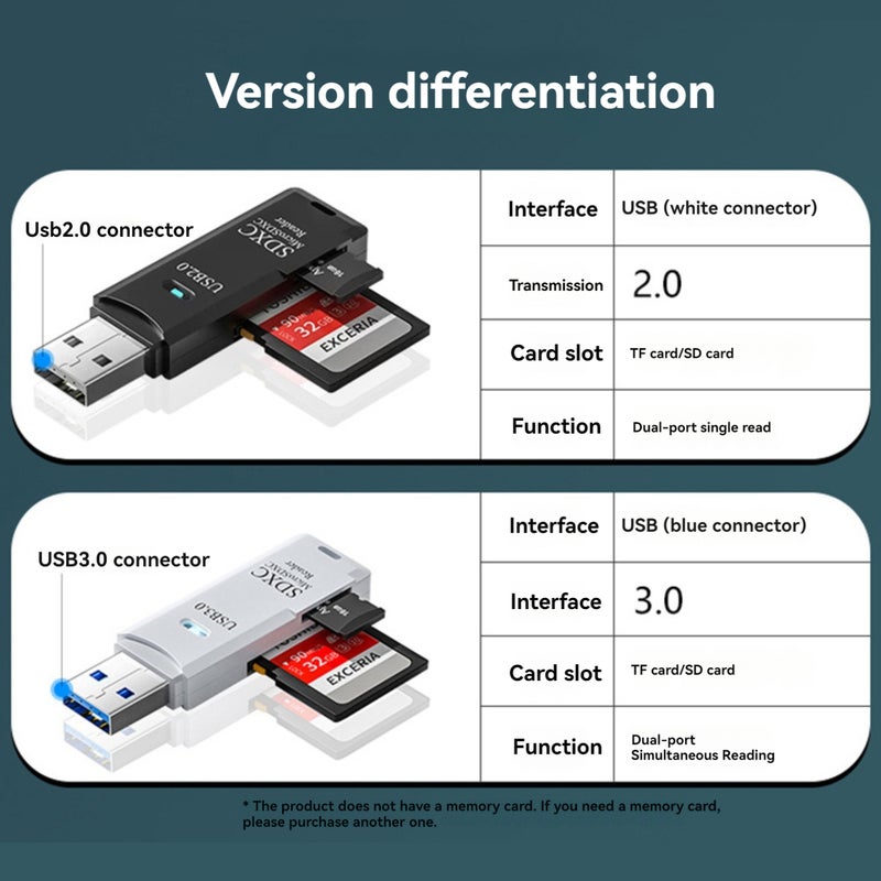 قارئ بطاقات USB عالي السرعة USB2.0/USB3.0 متعدد الوظائف ثنائي الوحدة لبطاقات SD وTF - Image 2
