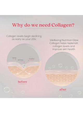 WELLBEING NUTRITION Glow Collagen with Glutathione | Collagen Supplements for Women & Men | Marine Collagen Powder with SkinAxÂ², Resveratrol, Bromelain & Goji Berry | 250g