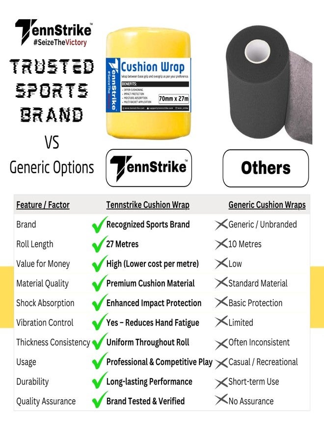 Tennstrike 27 Metre x 70 mm Cushion Wrap for Badminton, Tennis & Pickleball Rackets | Shock & Vibration Control | Moisture Absorbing Cushion | Pro Player Use | Yellow Color - Image 3