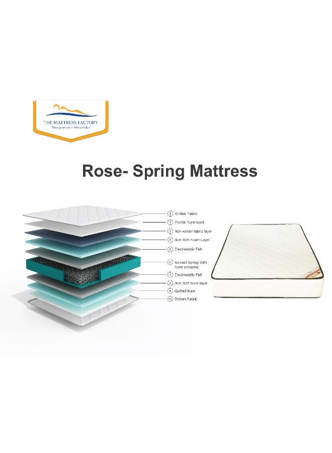 THE MATTRESS FACTORY Rose Spring Mattress – Medium Plush, 25cm Height - Image 2
