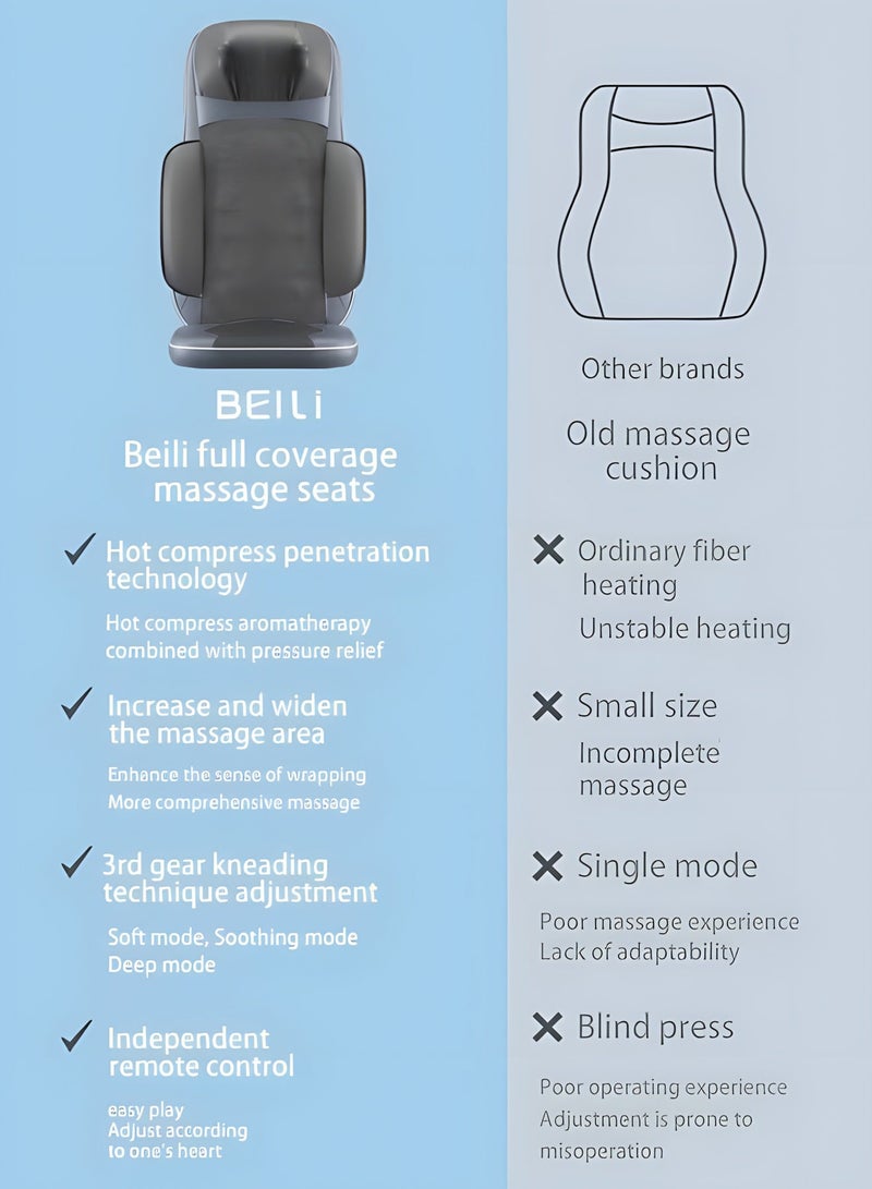 BIG MAX Neck Back Massager with Heat, 2D ro 3D Kneading Massage Chair Pad, Full Body Massage Pad, Gifts for Dad Mom - Image 5