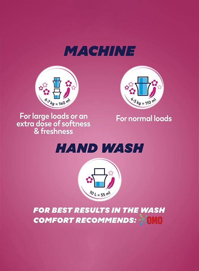 كمفورت منعم الأقمشة برائحة فلورا الناعمة 2.9 لتر عبوة من قطعتين - Image 5