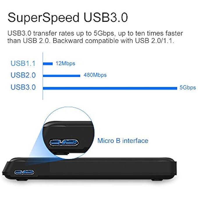 WAVLINK USB 3.0 2.5INCH HDD ENCLOSURE SATA HARD DISK EXTERNAL CASE DURABLE WITH USB CABLE & SCREWDRIVER SUPPORTS PLUG PLAY AND HOT-SWAPPING BLACK - Image 3