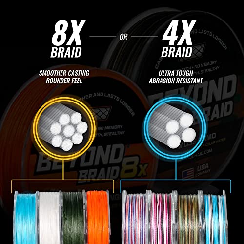 Beyond Braid Blue Wave 500 Yards 80lb - Image 3