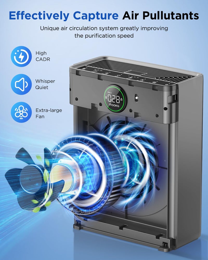 Mooka Air Purifiers for Home Large Room up to 2200sq.ft, MOOKA Air Purifier for Home Pets with Washable Filter, PM 2.5 Display Air Quality Sensor Air Cleaner for Bedroom, Dorm Room, Pets, Office PR1 - Image 3