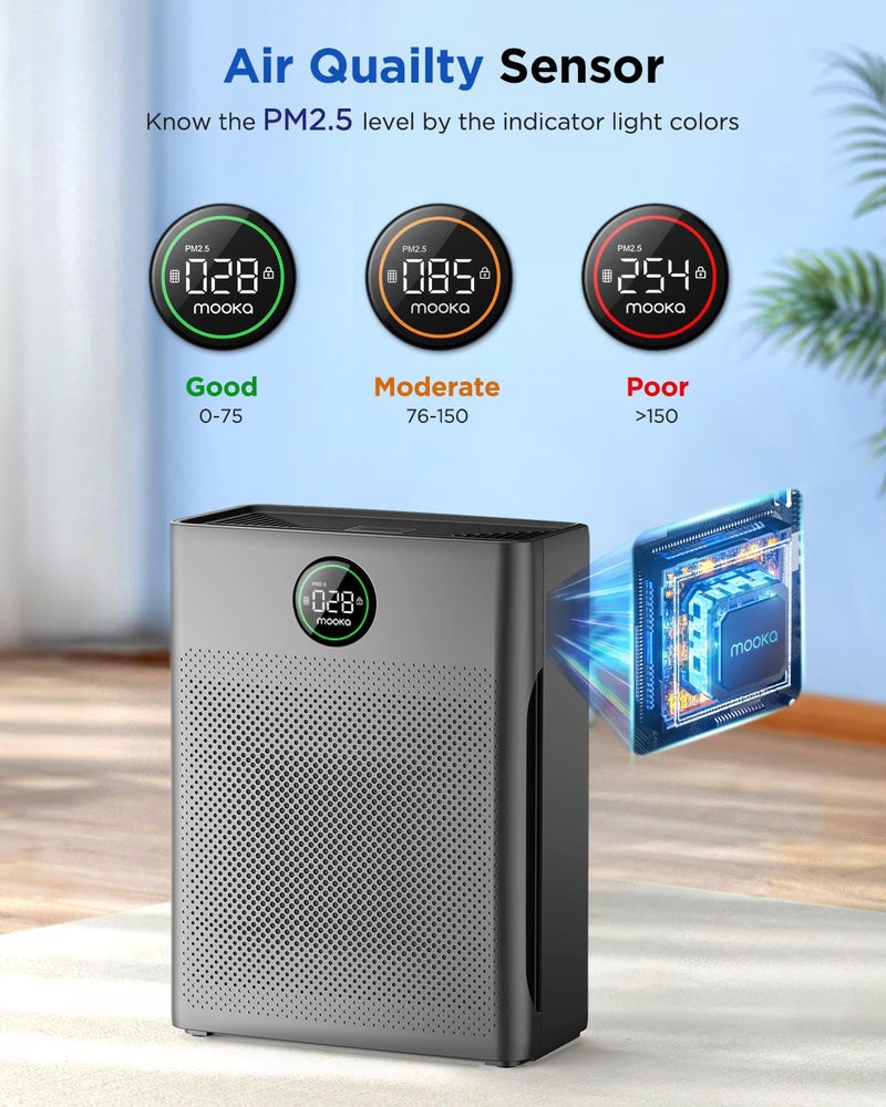 Mooka Air Purifiers for Home Large Room up to 2200sq.ft, MOOKA Air Purifier for Home Pets with Washable Filter, PM 2.5 Display Air Quality Sensor Air Cleaner for Bedroom, Dorm Room, Pets, Office PR1 - Image 4