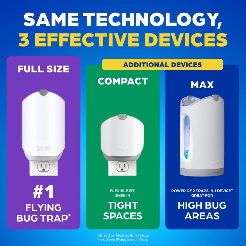 ZEVO Flying Insect Trap, Fly Trap, Fruit Fly Trap (2 Plug-in Bases + 2 Refill Cartridges) - Image 5