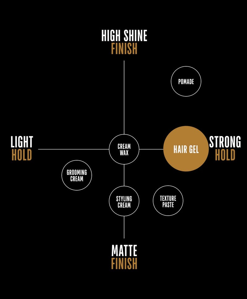 GO247 Hair Gel - Medium Hold Styling Gel for Men - Creates Definition with Flexible, Brushable Control - Flake-Free Formula with Light Ginseng Scent â€“ Alcohol-Free, 8 Fl Oz - Image 5