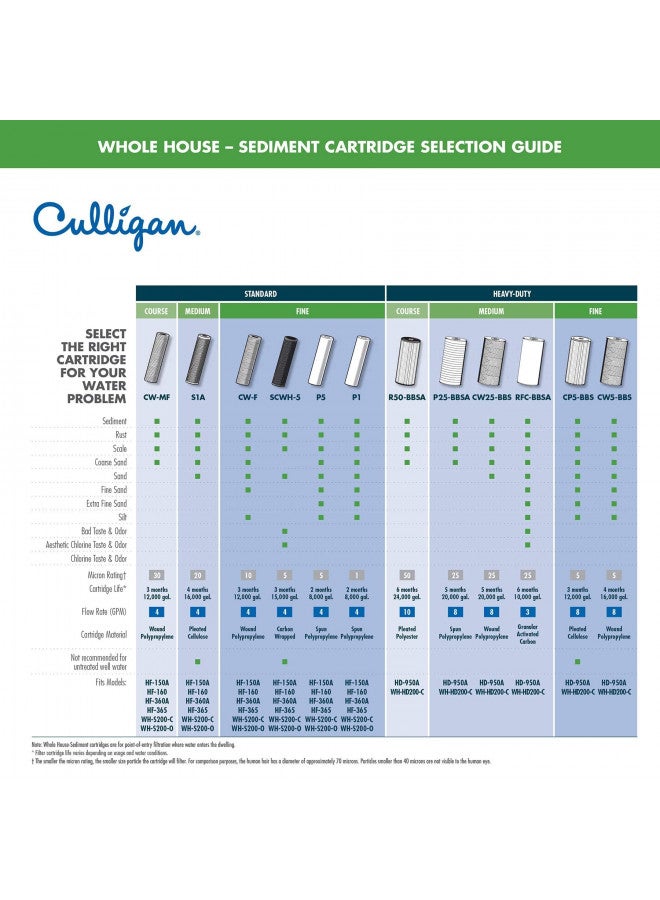 Culligan HF-150A Whole Standard Duty 3/4 Inlet/Outlet Water Filter Housing, Blue - Image 2