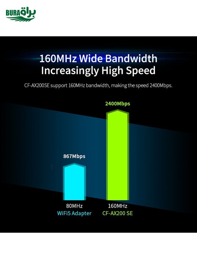 CF-AX200 SE 3000Mbps PCI-E Dual Band Frequency Bluetooth Wireless Network Card