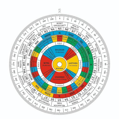 TREE MAISON CORONATING HOMES Vastu Acrylic Vedic Shakti Chakra | Size - 6 Inch | Health Chart | Vastu Shakti Chakra | Grid Map | Vastu Chakra | Vastu Remedy - Image 1