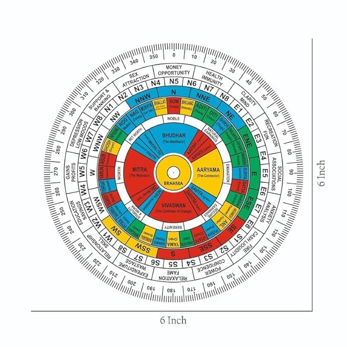 TREE MAISON CORONATING HOMES Vastu Acrylic Vedic Shakti Chakra | Size - 6 Inch | Health Chart | Vastu Shakti Chakra | Grid Map | Vastu Chakra | Vastu Remedy - Image 2