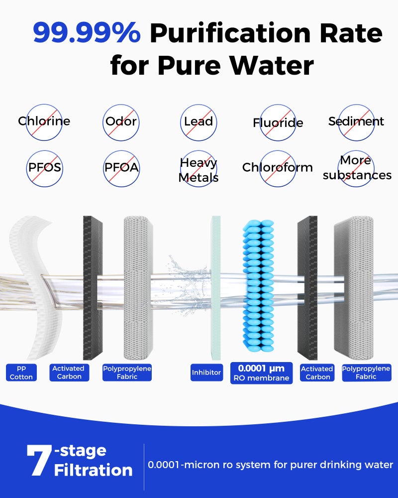 VonWater 800GPD Under Sink Tankless Reverse Osmosis System,7-Stage RO Water Filtration System, NSF/ANSI 372 Certified RO Drinking Water Filter, FCC Listed, Reduce TDS,PFAS,Odor, 2:1 Pure to Drain - Image 2