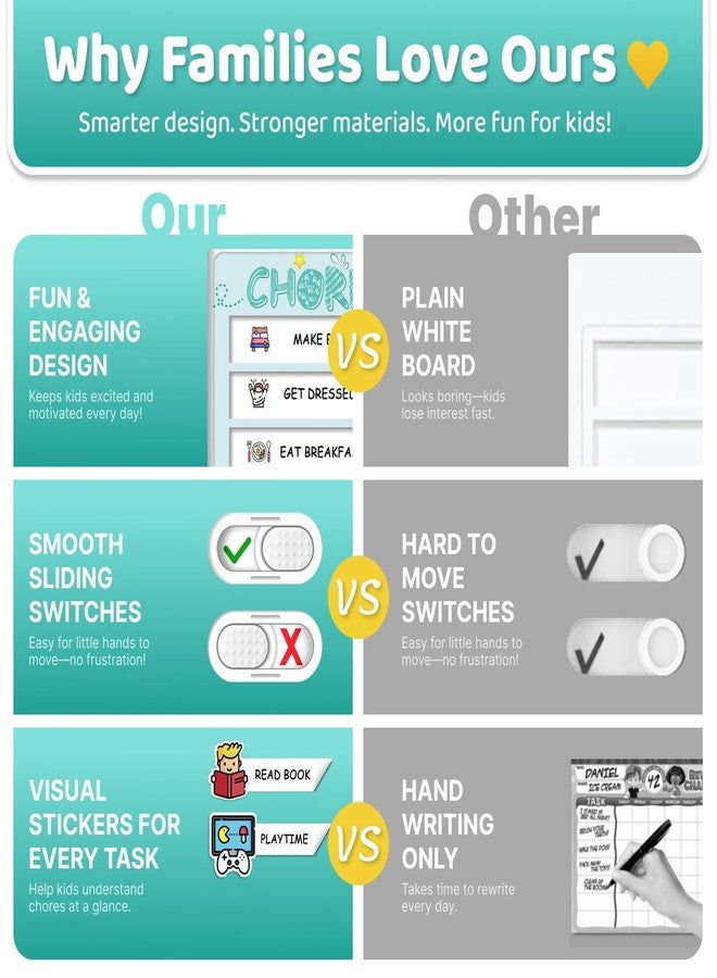 Boxveria Dry Erase Kids Chore Chart for 2 Kids Pink and Blue - Magnetic Routine Chart with Slider Cute Design Stickers, Morning Bedtime Routine Chart for Toddlers Visual Schedule for Kid - Image 2