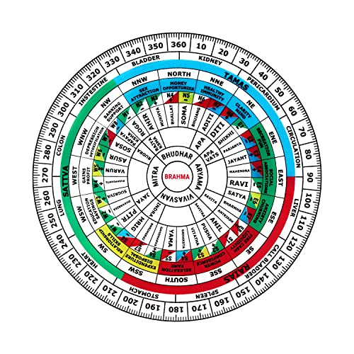 TREE MAISON CORONATING HOMES Acrylic Vastu Shakti Chakra | Size-12 Inch | Featuring 45 Devtas,16 Attributes | Health Chart | Rajas, Sattav, Tamas for vastu Remedy | Vastu Shakti Chakra | Pack of 1 - Image 1