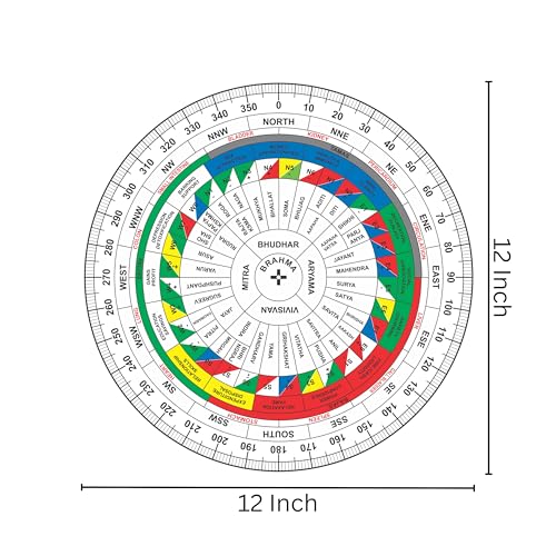 TREE MAISON CORONATING HOMES Acrylic Vastu Shakti Chakra | Size-12 Inch | Featuring 45 Devtas,16 Attributes | Health Chart | Rajas, Sattav, Tamas for vastu Remedy | Vastu Shakti Chakra | Pack of 1 - Image 3