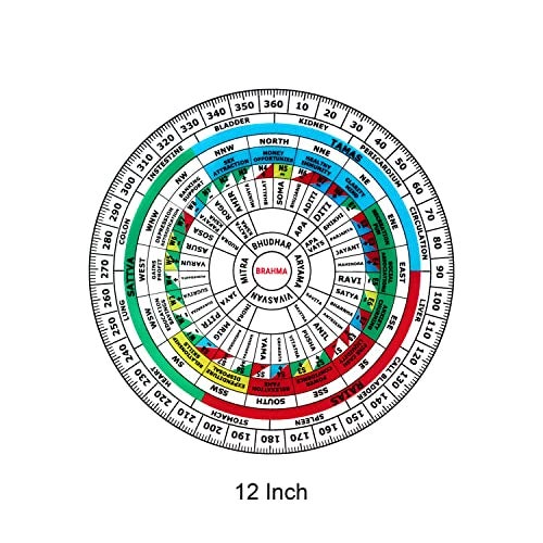 TREE MAISON CORONATING HOMES Acrylic Vastu Shakti Chakra | Size-12 Inch | Featuring 45 Devtas,16 Attributes | Health Chart | Rajas, Sattav, Tamas for vastu Remedy | Vastu Shakti Chakra | Pack of 1 - Image 2