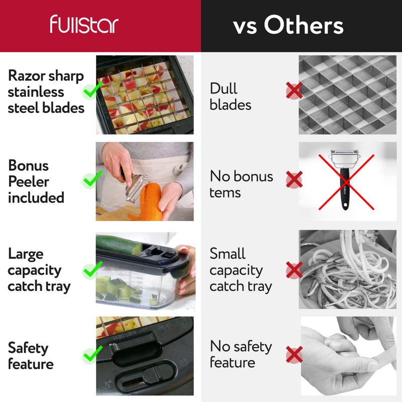 Fullstar مفرمة الخضار فولستار - مفرمة الطعام - مفرمة البصل - قاطع الخضار ومقشر - مفرمة الخضار مع حاوية - أدوات المطبخ - أساسيات المنزل - ملحقات المطبخ (9 في 1، أسود) - Image 2