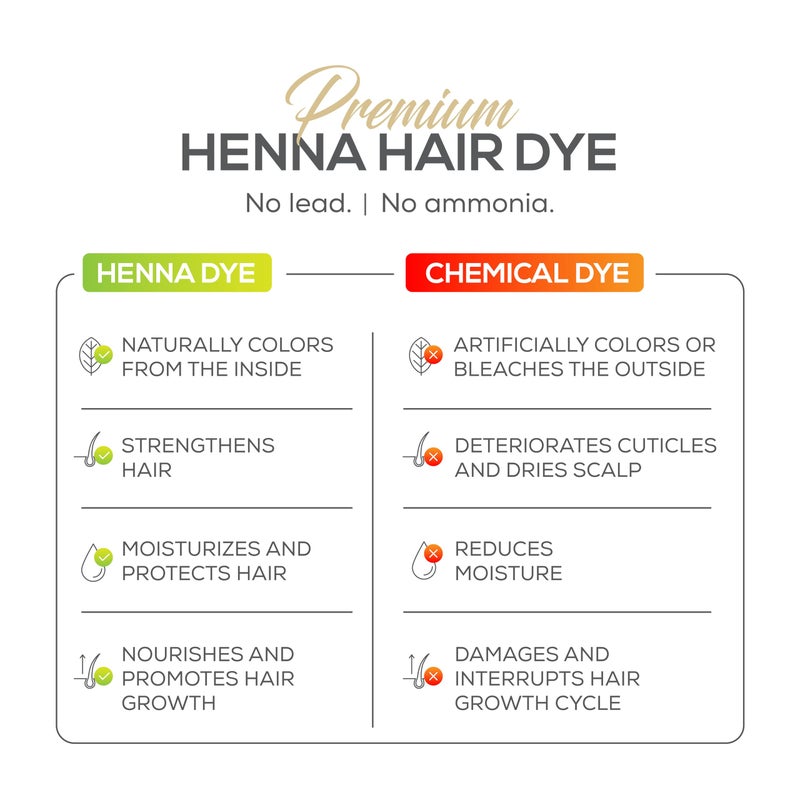 Parallel Products Spot Color Henna Kit - Henna Hair Dye - 3 grams - Tint for Professional Spot Coloring - With Mixing Dish - Covers Grey Hair - Root Touch Up (Medium Brown) - Image 3