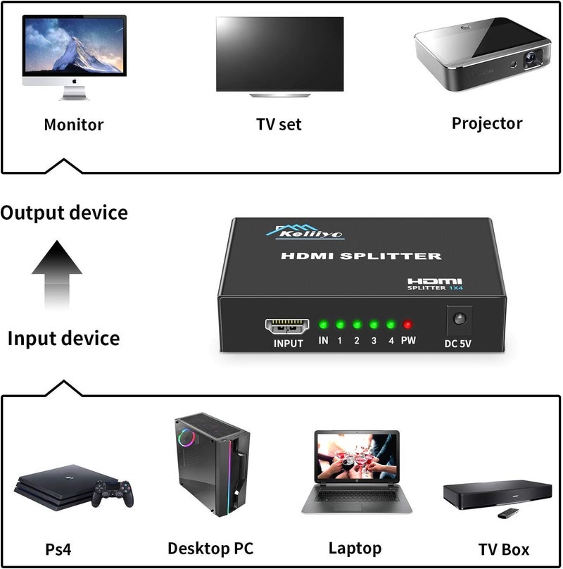 Keliiyo موزع HDMI 1 في 4 مخرج V1.4b مزود بمحول HDMI للطاقة مع محول AC لتكرار/مرآة شاشة العرض يدعم دقة Ultra HD 1080P 2K x4K@30Hz و 3D (1 مدخل إلى 4 مخارج) - Image 3