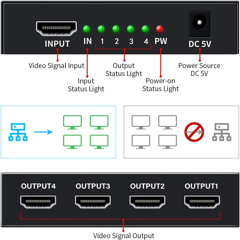 Keliiyo موزع HDMI 1 في 4 مخرج V1.4b مزود بمحول HDMI للطاقة مع محول AC لتكرار/مرآة شاشة العرض يدعم دقة Ultra HD 1080P 2K x4K@30Hz و 3D (1 مدخل إلى 4 مخارج) - Image 4