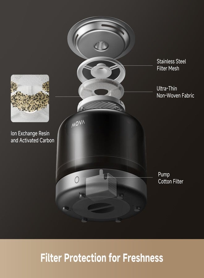 Mova WF20 Pro Cat Water Fountain, Stainless Steel Water Plate Pet Water Fountain with 3 Water Flow Modes Detachable Design Easy to Clean and Assemble, Filters Included - Image 5