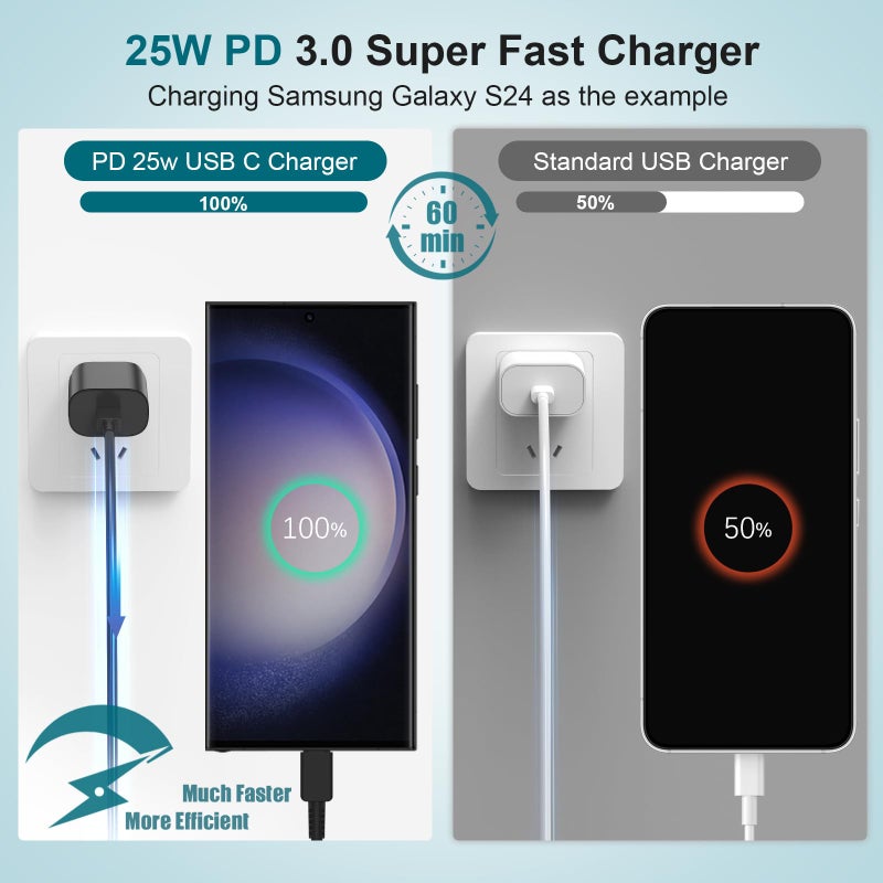 DGVERS for Samsung Galaxy Super Fast Charging Cord Type C Charger, 25w Android Phone Charger Block &10ft USBC to USB-C Cable for Galaxy S25/S24 Ultra/S24 S23 S22 S21 S20 (Ultra/Plus),iPad Pro/Air/Mini 2Pack - Image 2