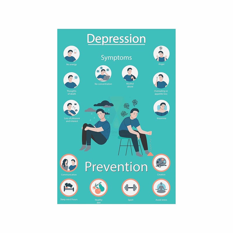 Anne Print Solutions Anne Print Solutions Depression symptoms prevention Poster Size 13 X 19 Inch Without Frame For Hospital Poster Nursing Home Poster Clinic Poster Pack Of 1 Pcs Multicolour