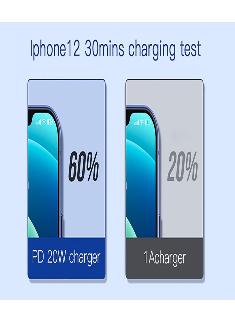 Yesido - Yesido YC30 PD Charger EU/UK Plug PD 20W Type-C Fast Charging Adapter Charger for Mobile Phone - White - Image 1