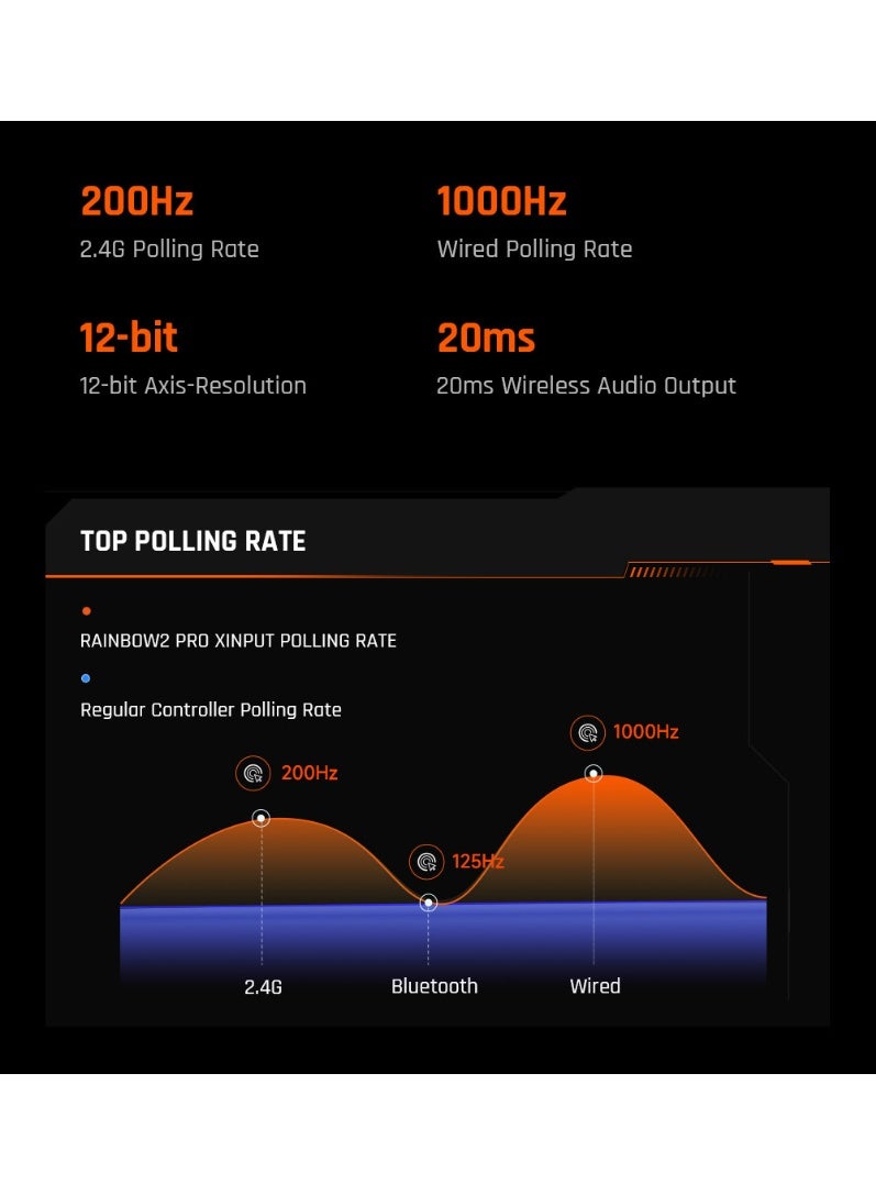 BIGBIG WON BIGBIGWON Rainbow2 Pro Elite Gaming Controller Bluetooth Wireless Connect Gamepad For PC/Nintendo Switch/Android/iOS Mobile Phone (Package Edition) - Image 4