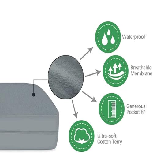 Trend Mattress Protector | King Size - 78x72x8 | Waterproof, Stretchable Mattress Cover (Grey)  - Image 3