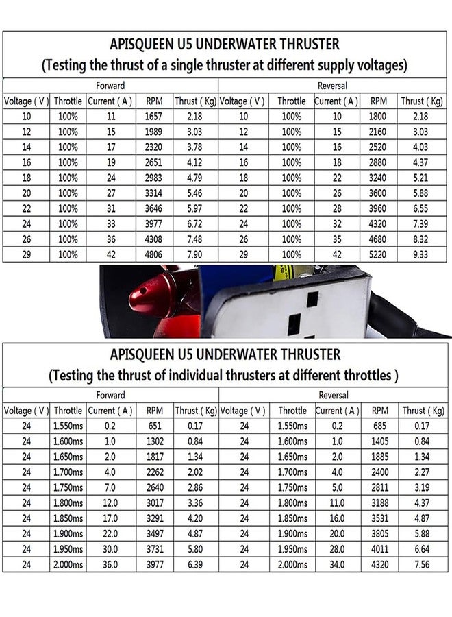 ApisQueen 12-24V 800W U5 Underwater Thruster, 15.4Lbs Thrust Brushless Motor, Fresh Water Use, for Inflatable Boats,Kayaks (CCW) - Image 2