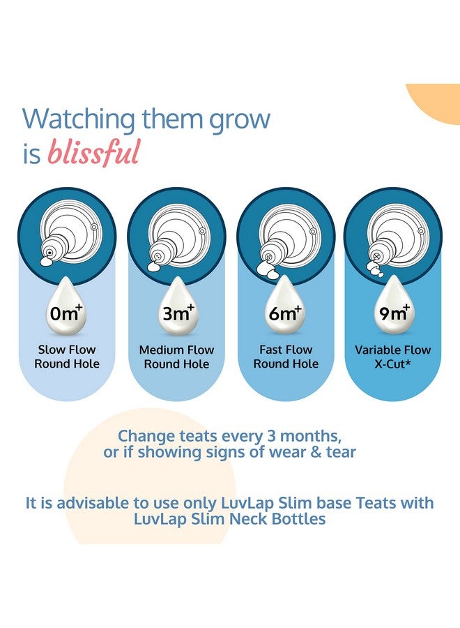 Luvlap Anti-Colic Slim/Regular Neck Essential Baby Feeding Bottle, 250Ml (Pack Of 2), New Born/Infants/Toddler Upto 3 Years, Jungle Tales & Wild Flowers, Bpa Free,Blue  - Image 5