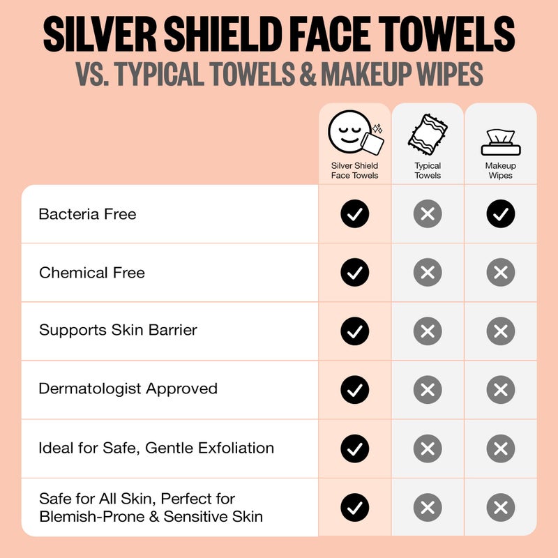 PEACE OUT Silver Shield Face Towels, Disposable Facial Towels for Sensitive Skin, Silver Citrate Infused, Dual Sided, Super Absorbent, Biodegradable, 30 Count - Image 4