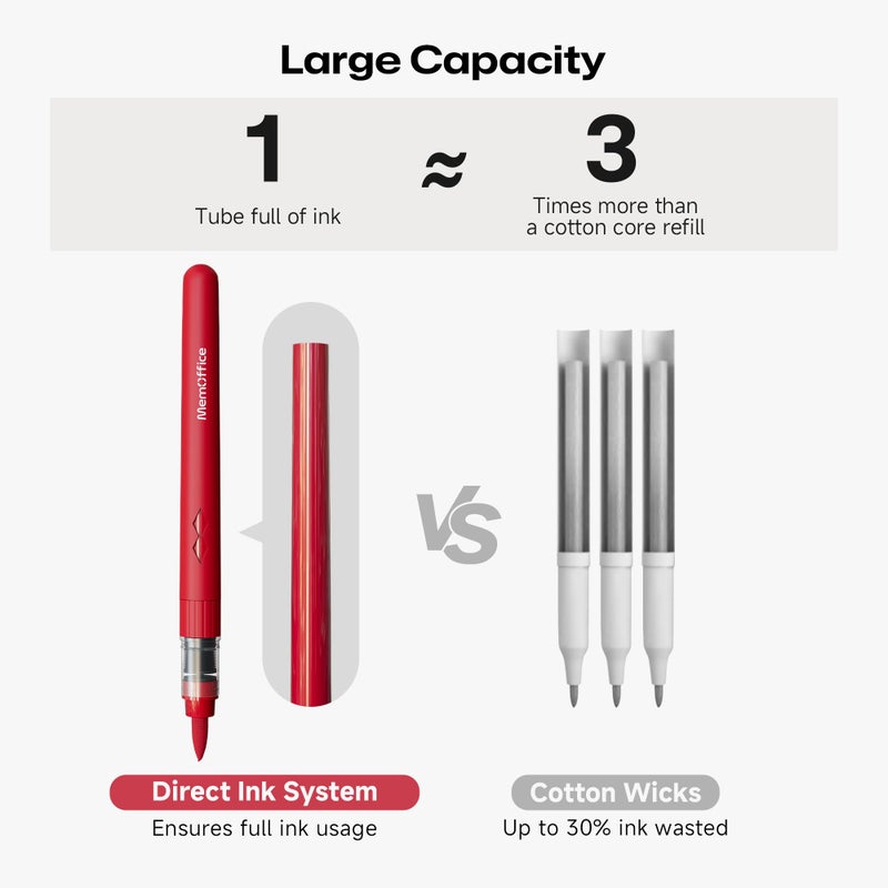 MemOffice Direct Liquid Acrylic Paint Markers, 24 Colors Brush Tip Pens with Carrying Case, No Bleed, Waterproof, for Rock, Wood, Canvas, Glass, Fabric, DIY Crafts for Adults - Image 3