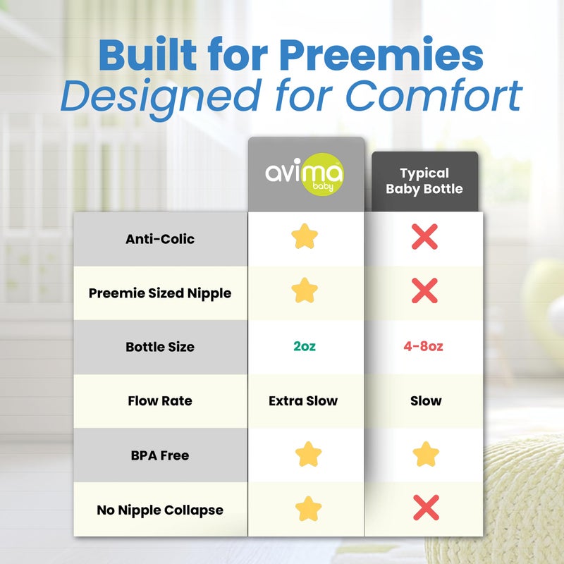 Avima Baby Anti-Colic Preemie Bottles 2oz â€“ 6 Pack, Standard Neck, BPA-Free, 100% Silicone Nipples with Flow Control â€“ Feeding Bottles for Newborns & Premature Babies - Image 2
