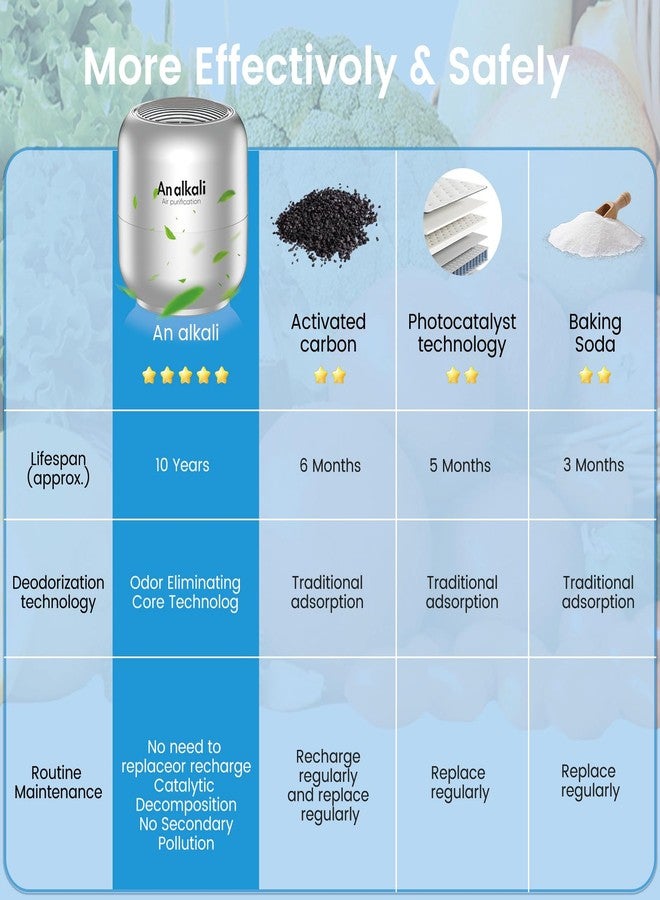 An alkali Fridge Deodorizer – 1 Pack Refrigerator Odor Eliminator, Lasts 10 Years, Chemical-Free Fresh Odor Eliminator Kit, More Effective Than Baking Soda, for Kitchen Appliances, Closet, Car, Pet Areas-Silver - Image 5