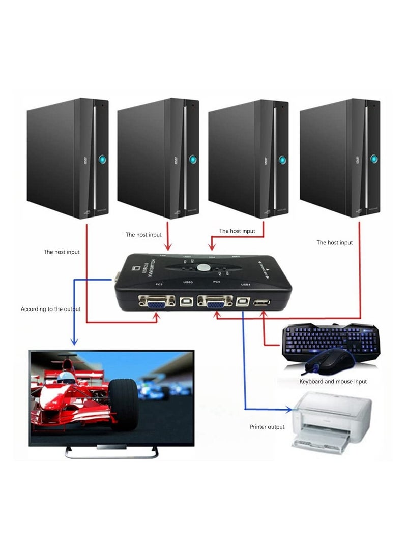 Generic - 4-Port USB 2.0 KVM Switch Box with 4 KVM Ports + 4 KVM Cables, Keyboard, VGA & SVGA Monitor for PC & Laptop - Image 1