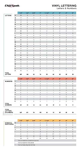 Chartpak Self-Adhesive Vinyl Numbers, 4 Inches High, White, 23 per Pack (01196) - Image 4